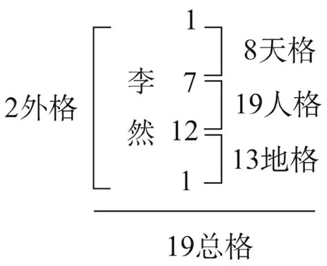 姓名測分|姓名评分测试、名字笔画五格三才测算